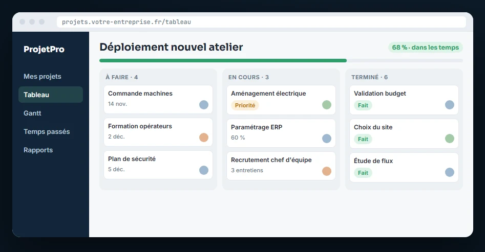 Exemple d'écran : tableau kanban d'un projet avec les colonnes à faire, en cours et terminé