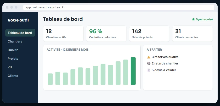 Exemple de tableau de bord d'un logiciel métier : chantiers actifs, contrôles conformes, salariés pointés, clients connectés
